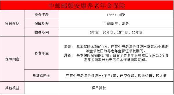 中郵人壽「郵頤安康」養(yǎng)老年金保險(xiǎn)
