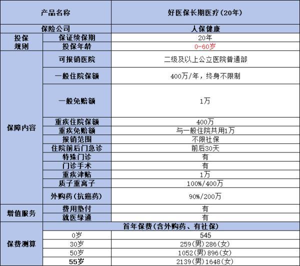 好醫(yī)保20年版有必要換成旗艦版嗎