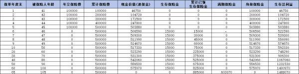 國華盛世禧年金保險如何啊？從基本信息和收益來看！