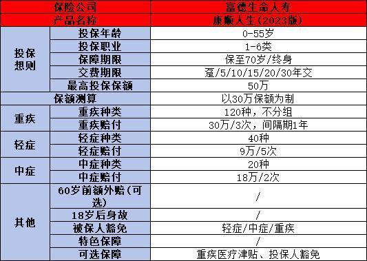 富德生命人壽保險靠譜嗎