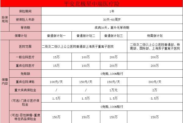 2024最值得買的中端醫(yī)療險保險