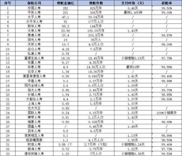 2024富德生命人壽排名，從理賠數(shù)據(jù)、注冊(cè)資金來(lái)看！