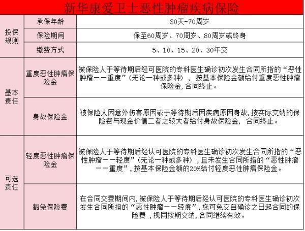 腫瘤保險有什么保障？如何購買適合自己的腫瘤保險？
