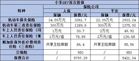 2024各公司車險價格，看完這篇文章你就知道了！