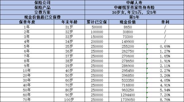 交了幾年的保險不想交了能退嗎？保險能全額退保費嗎？