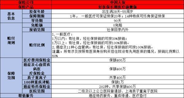 老人意外摔傷骨折醫(yī)療保險(xiǎn)能報(bào)銷多少錢？從基本醫(yī)療保險(xiǎn)和商業(yè)醫(yī)療保險(xiǎn)來看！