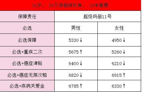 超級瑪麗11重疾險好嗎？價格多少錢?。?>
                                            </div>
                                        </a>
                                        <h2 class=