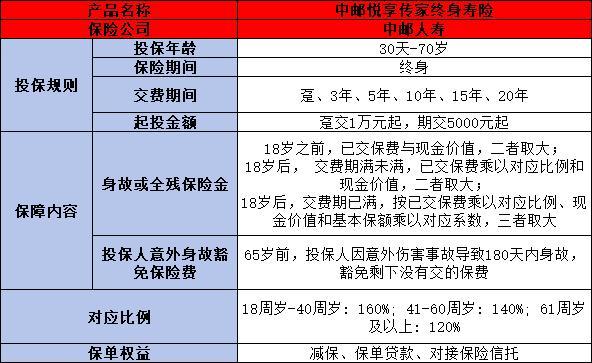 中郵悅享傳家終身壽險值得買嗎