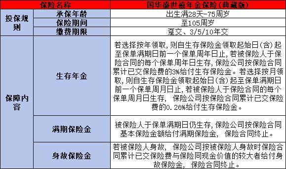 國華盛世禧年金保險(xiǎn)