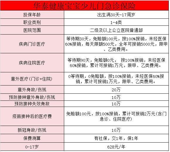 健康寶貝少兒門急診保險(xiǎn)具體情況如何？值得買嗎？