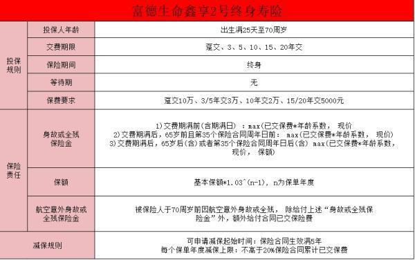 市面上比較好的增額壽險2024有哪些？增額壽險怎么選擇呢？