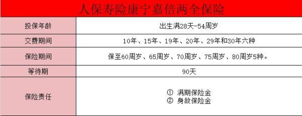 人保壽險康寧嘉倍兩全保險條款測評