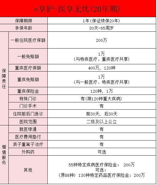 醫(yī)享無(wú)憂百萬(wàn)醫(yī)療險(xiǎn)可靠嗎？可以在哪買(mǎi)?。?>
                                            </div>
                                        </a>
                                        <h2 class=