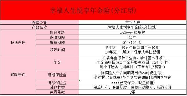 交銀人壽幸福人生悅享年金險(xiǎn)（分紅型）值得買嗎？有什么優(yōu)點(diǎn)？
