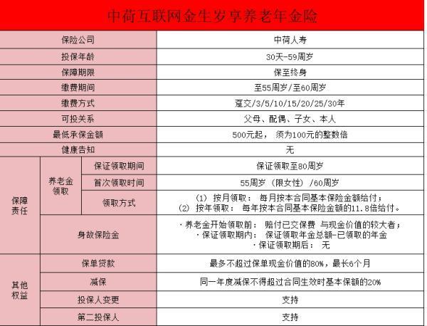 中荷金生歲享養(yǎng)老年金險(xiǎn)