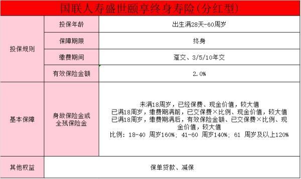 國聯(lián)人壽盛世頤享終身壽險(分紅型)