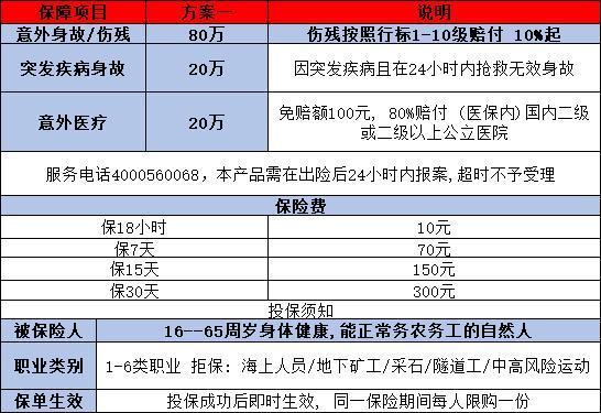 無等待期的意外險(xiǎn)有哪些？推薦這三款保險(xiǎn)產(chǎn)品！