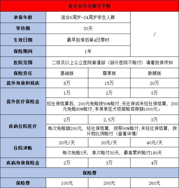 亞太樂學無憂學平險產(chǎn)品介紹