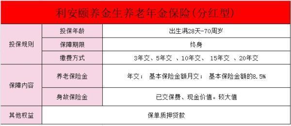 利安頤養(yǎng)金生養(yǎng)老年金保險(分紅型)條款介紹？適合誰買??？