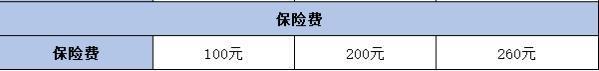 亞太樂學(xué)無憂學(xué)平險(xiǎn)產(chǎn)品介紹，三點(diǎn)帶你全面了解！