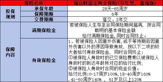瑞眾保險和瑞眾人壽保險是一家嗎？附優(yōu)質(zhì)量產(chǎn)品推薦！