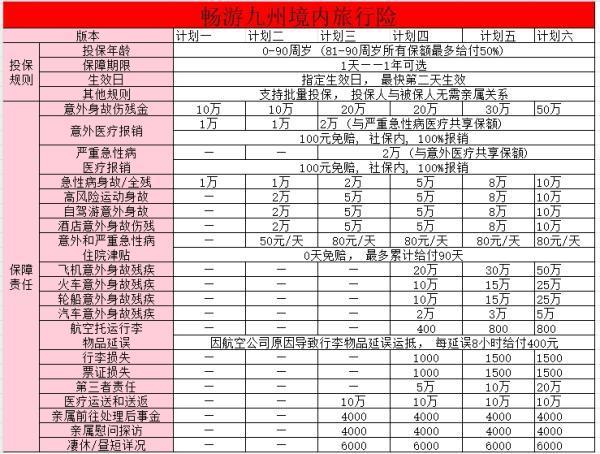 旅游臨時(shí)買保險(xiǎn)可以嗎？旅游買什么意外險(xiǎn)最好？