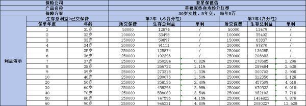 增額終身壽險的優(yōu)點是什么？缺點是什么呢？