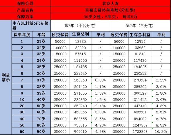 北京人壽京福宏裕終身壽險(xiǎn)