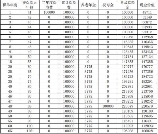 復(fù)星保德信星享一生養(yǎng)老年金保險產(chǎn)品介紹？收益如何？