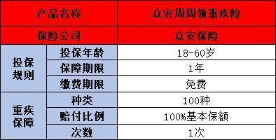 眾安保險(xiǎn)真的能領(lǐng)到68000元嗎