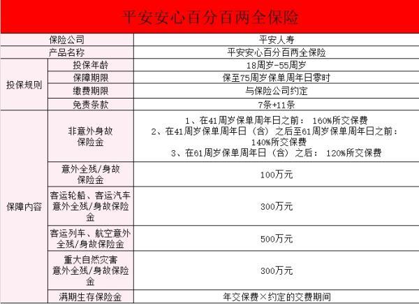 平安安心百分百(2024)兩全保險(xiǎn)