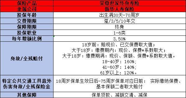 新華保險增額終身壽險靠譜嗎？這三個方面告訴你答案！