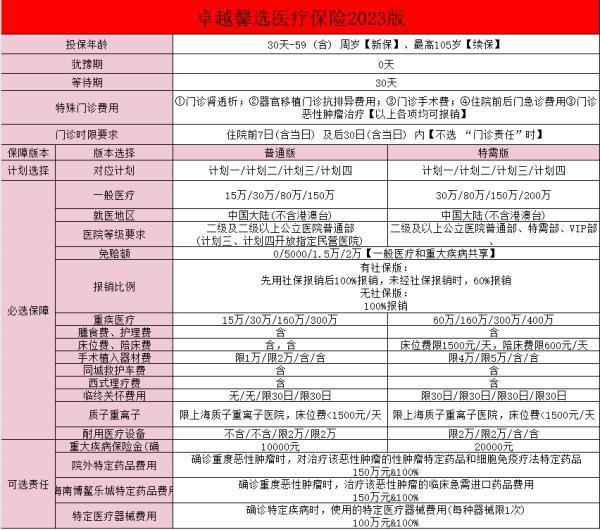 安盛卓越馨選醫(yī)療保險(2023版)(互聯(lián)網專屬)怎么樣？整體特點和定位是什么？