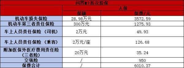人保車險2024報價明細(xì)查詢，多少錢一年啊？