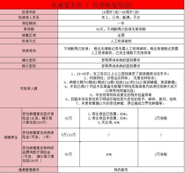 得宮頸癌后還能不能買保險(xiǎn)？有哪些保險(xiǎn)可以帶病投保?。?>
                                            </div>
                                        </a>
                                        <h2 class=
