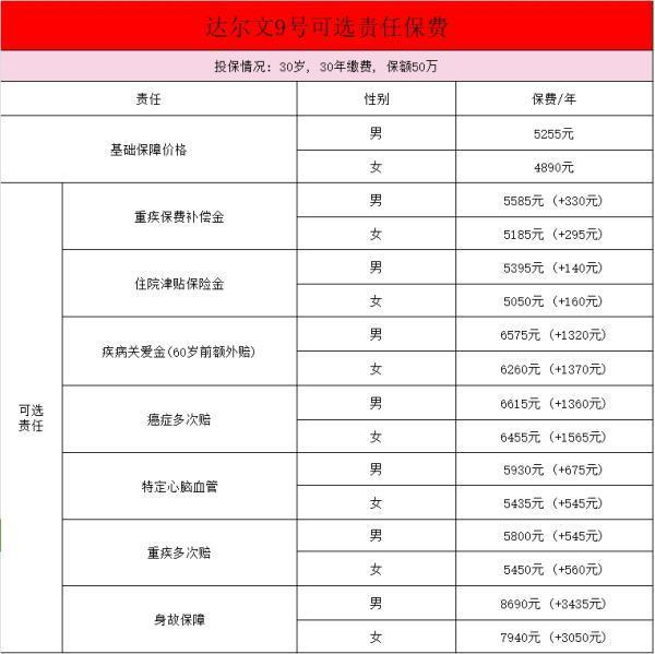 成年人適合達(dá)爾文9號(hào)嗎？價(jià)格貴不貴？
