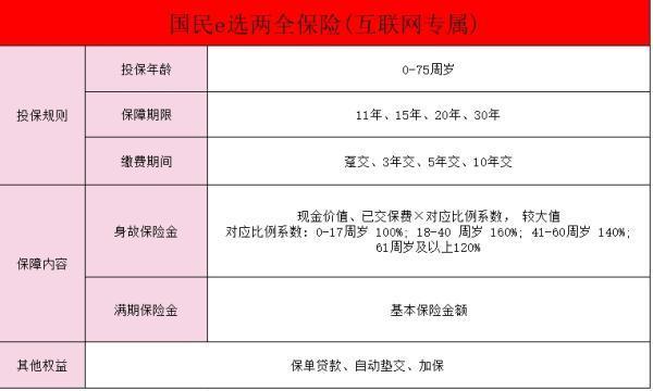 國(guó)民養(yǎng)老保險(xiǎn)新出的國(guó)民e選兩全保險(xiǎn)怎么樣？有哪些優(yōu)點(diǎn)?。?>
                                            </div>
                                        </a>
                                        <h2 class=