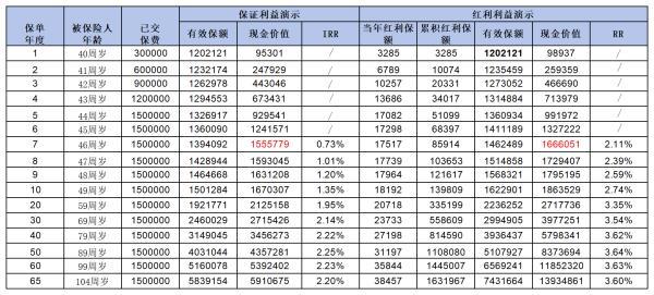理財保險是不是坑人的
