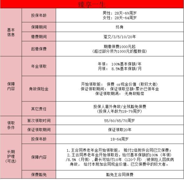 橫琴臻享一生(龍騰版)養(yǎng)老年金保險產(chǎn)品介紹
