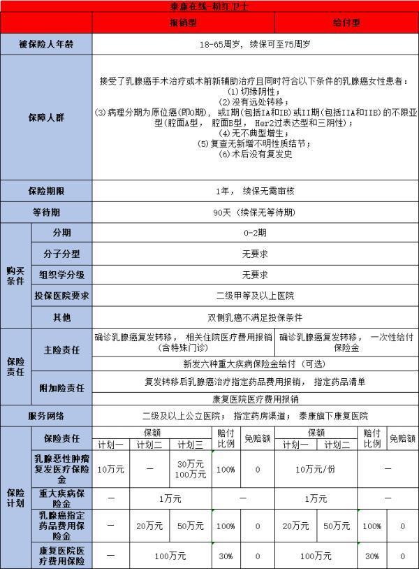女性重疾險(xiǎn)哪家保險(xiǎn)公司比較好？推薦這三款產(chǎn)品！