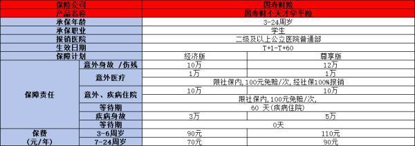 2024學(xué)平險保險條款最新介紹，這三款你了解嗎！