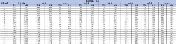 泰康樂享健康嘉慧少兒保險怎么樣？從這三個方面來看！