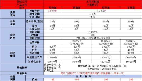 2024少兒意外險怎么買最劃算？附帶一款產(chǎn)品推薦！