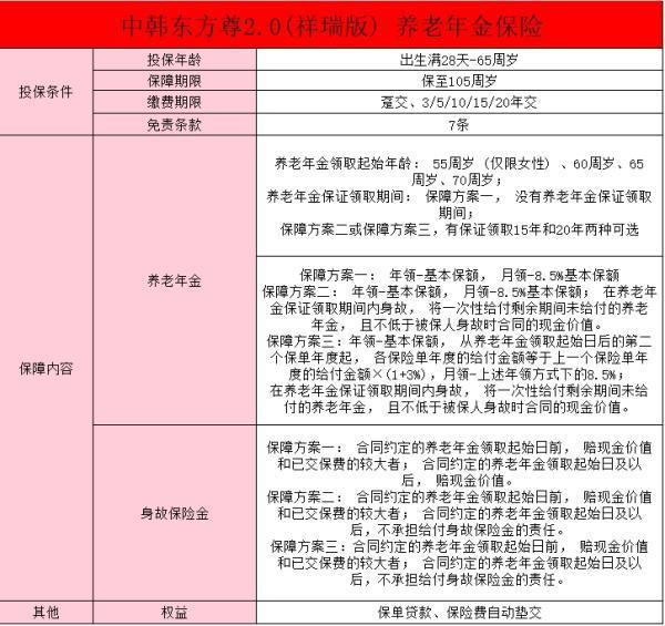 中韓東方尊2.0(祥瑞版)養(yǎng)老年金保險怎么樣？值得買嗎？