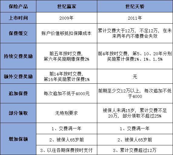 平安少兒萬能險(xiǎn)介紹，這四款產(chǎn)品你了解多少！