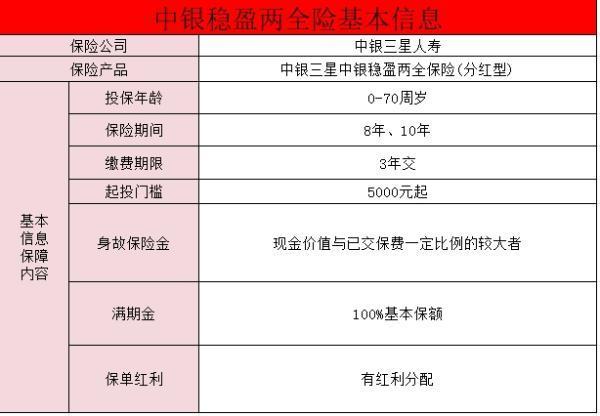 中銀三星中銀穩(wěn)盈二號(hào)兩全保險(xiǎn)深度介紹？值得買嗎？