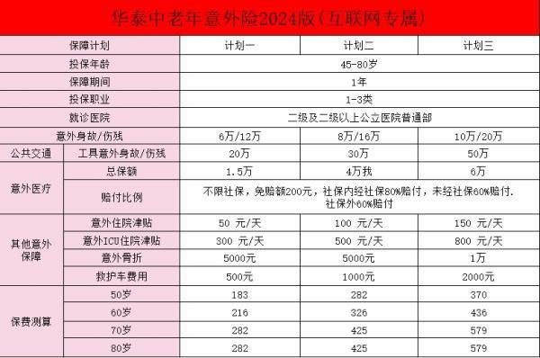 老人意外險(xiǎn)怎么買最劃算？一般多少錢啊？