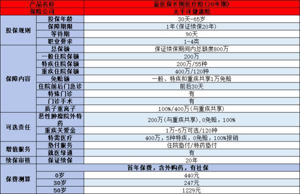 2024年值得購買的百萬醫(yī)療險(xiǎn)