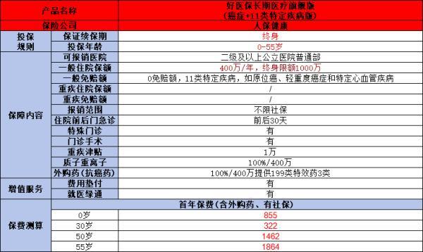 金醫(yī)保和好醫(yī)保旗艦?zāi)膫€(gè)更勝一籌