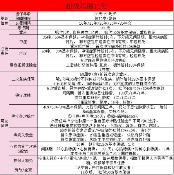 目前重疾險(xiǎn)比較好的一款是什么？選擇重疾險(xiǎn)要注意什么??？